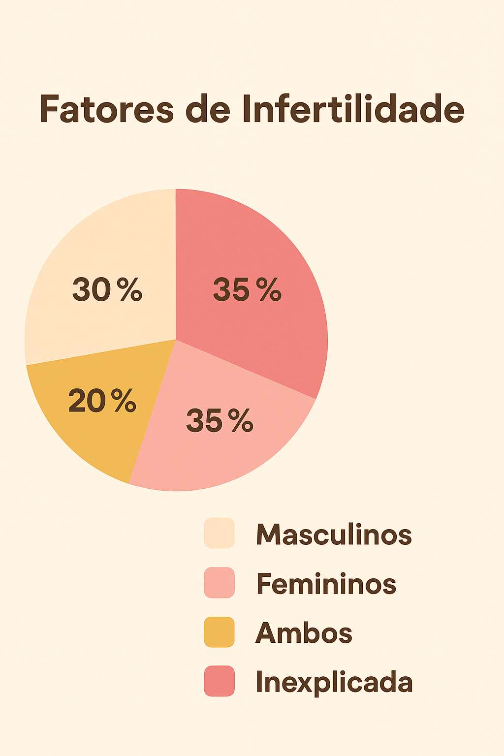 20250713_1805_Gráfico de Infertilidade_simple_compose_01k02smphref8t4cqhwrrzfggp